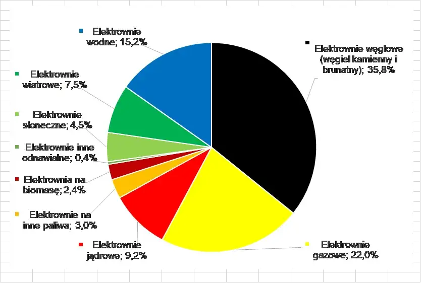 Por&oacute;wnanie objętości odpad&oacute;w elektrownia jądrowa vs węglowa
