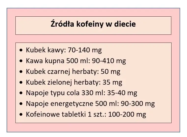 serce objawy nadmiar kofeiny