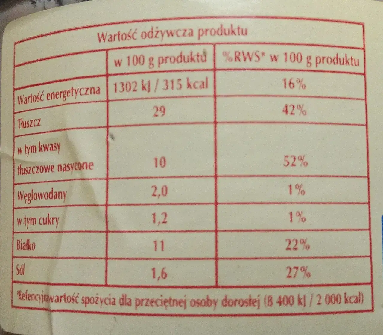 Zdjęcie Ile kalorii ma pasztet drobiowy? Zaskakujące wartości odżywcze!
