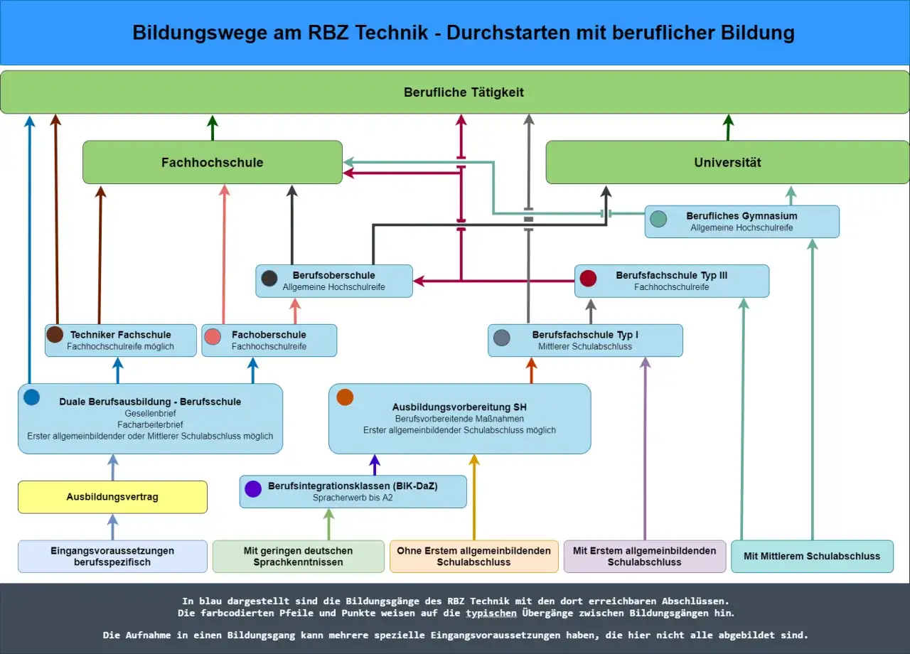 Zdjęcie Allgemeinbildende Schule: Wichtige Fakten, Typen und Ziele im &Uuml;berblick