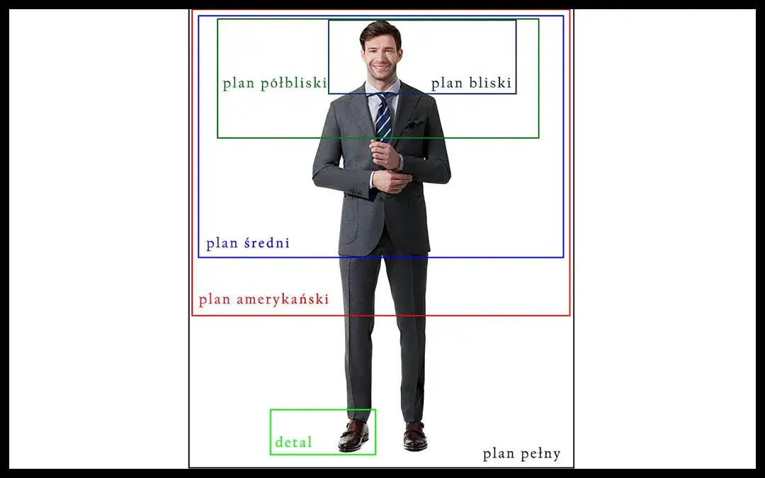 Zdjęcie Plan amerykański: Technika kadrowania w filmie i fotografii