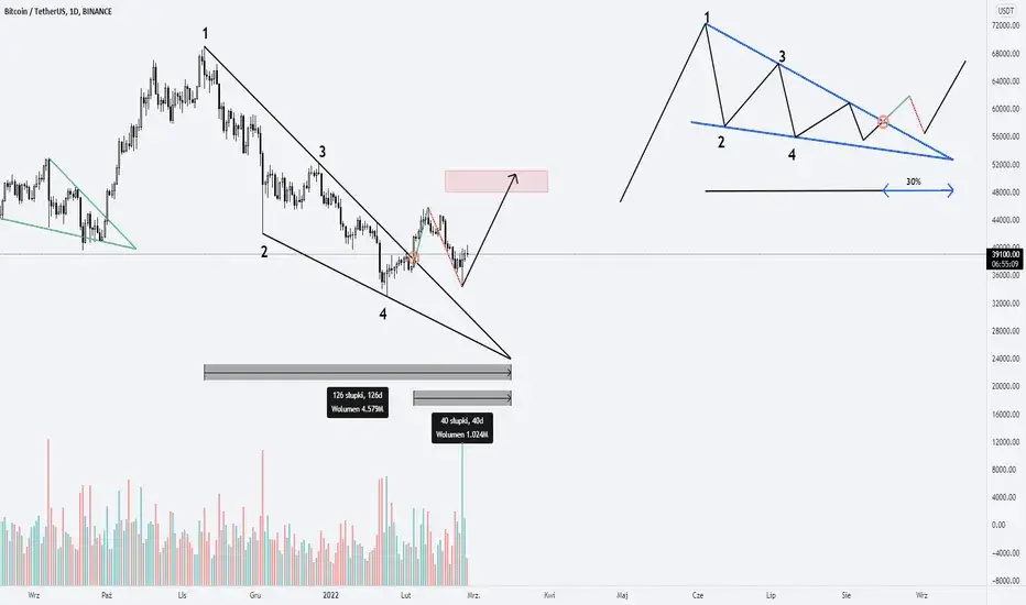 Zdjęcie Analiza Techniczna: Formacje Klina - Klucz do Ruchu Cen