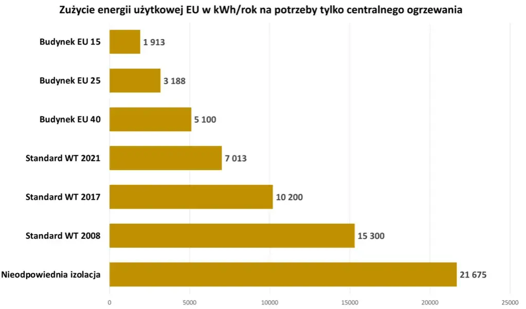 Zdjęcie Ile kosztuje ogrzewanie w bloku? Sprawdź, co wpływa na ceny