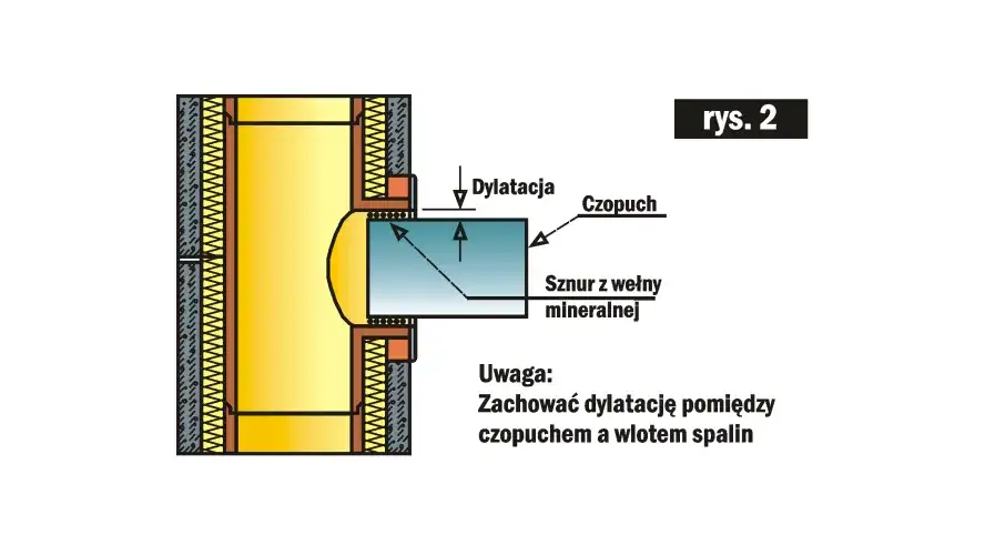Zdjęcie Jak uszczelnić czopuch z kominem: 5 skutecznych metod DIY