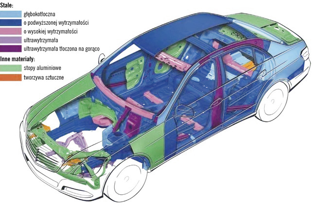 Zdjęcie Ile waży karoseria samochodu? Zaskakujące różnice między modelami