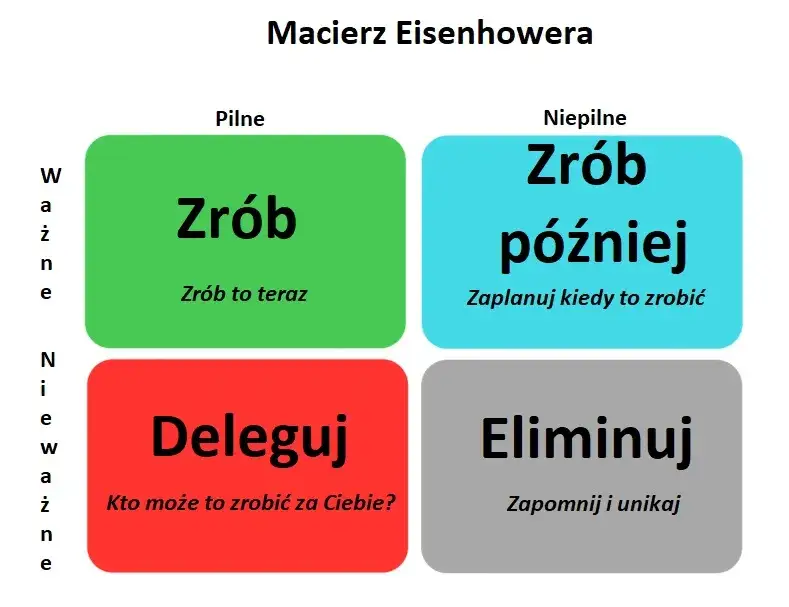 Zdjęcie Matryca Eisenhowera – jak zrozumieć jej znaczenie i zastosowanie w życiu
