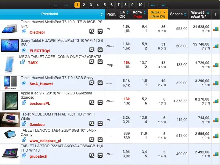 Zdjęcie Ile można zarobić na Allegro? Przykłady i sekrety sukcesu sprzedawców