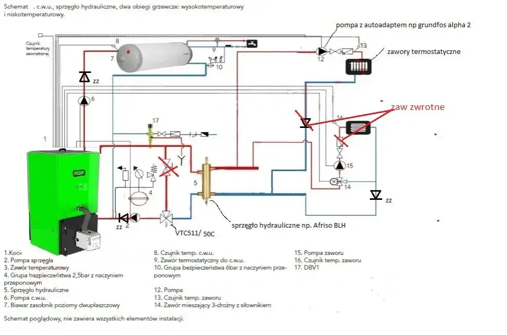 Zdjęcie Najważniejsze zasady instalacji CO ze sprzęgłem hydraulicznym: Kompletny poradnik