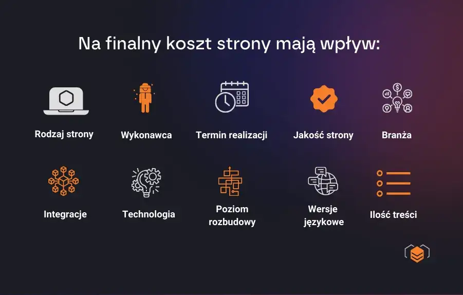 czynniki wpływające na koszt strony internetowej wordpress