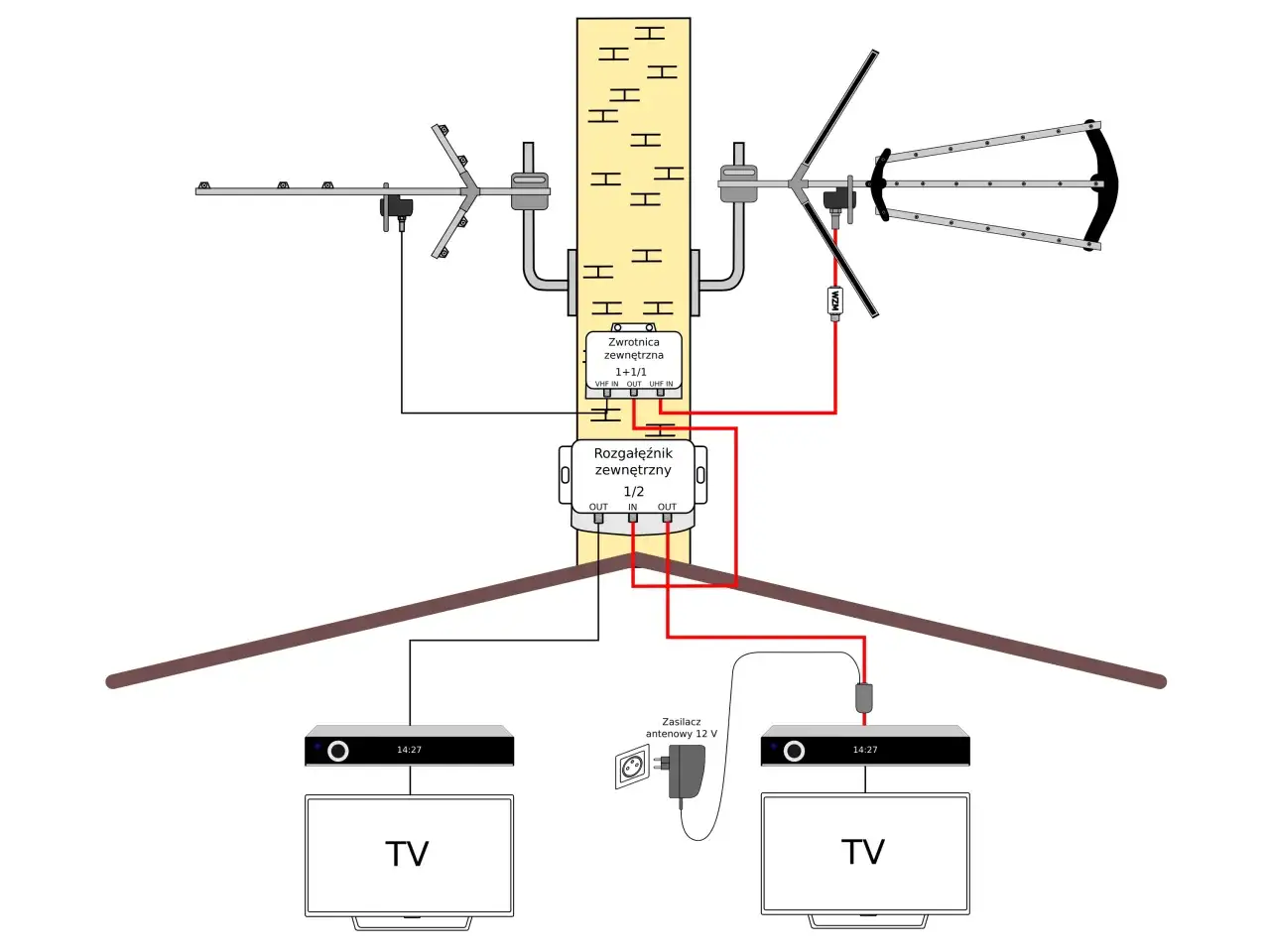 Antena naziemna DVB-T2 schemat działania