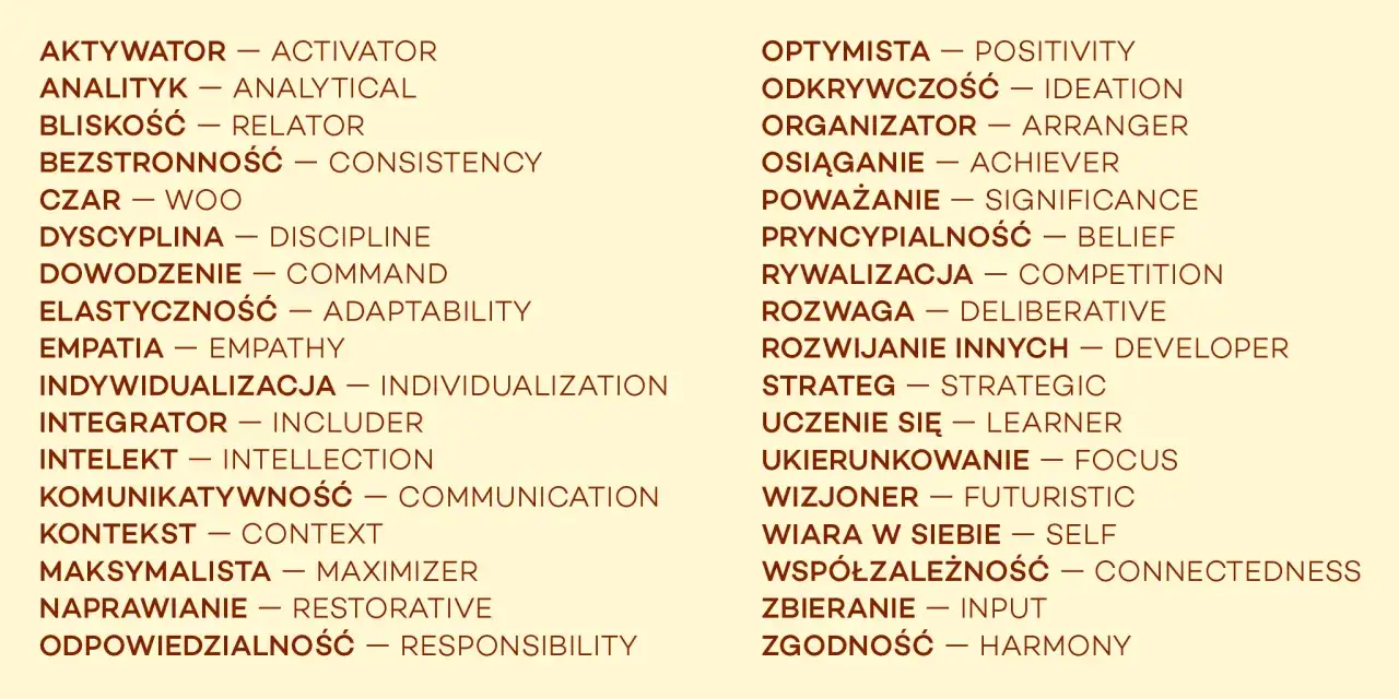 przykładowy wynik testu Gallupa lub MBTI
