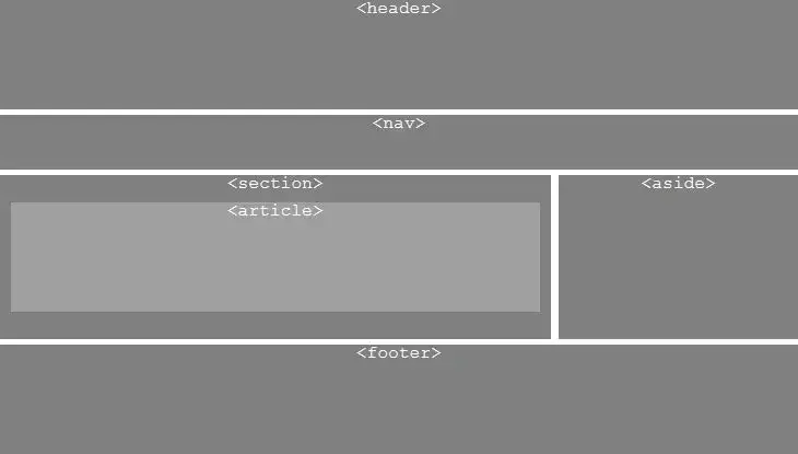 struktura dokumentu HTML5 head body