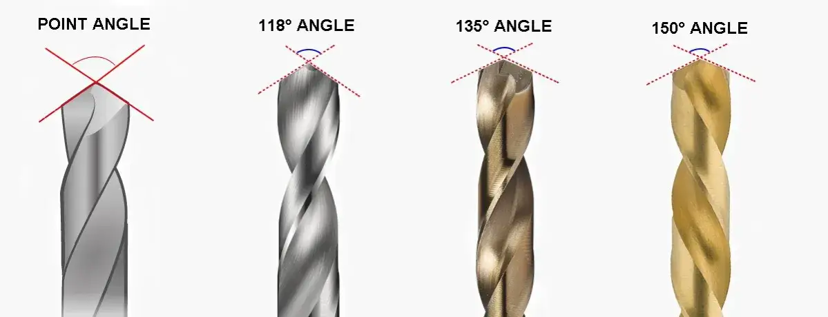 kąty wierzchołkowe wierteł 118 135 stopni