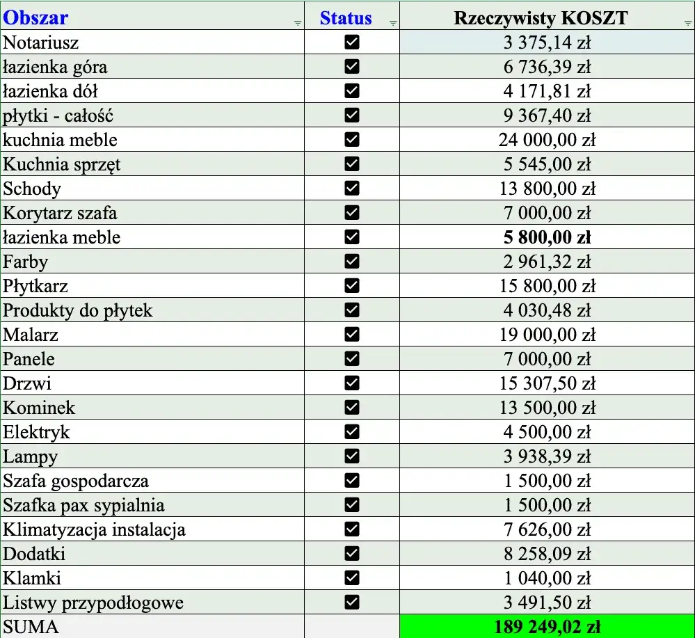 Przykładowy kosztorys budowy domu 120m2 stan deweloperski