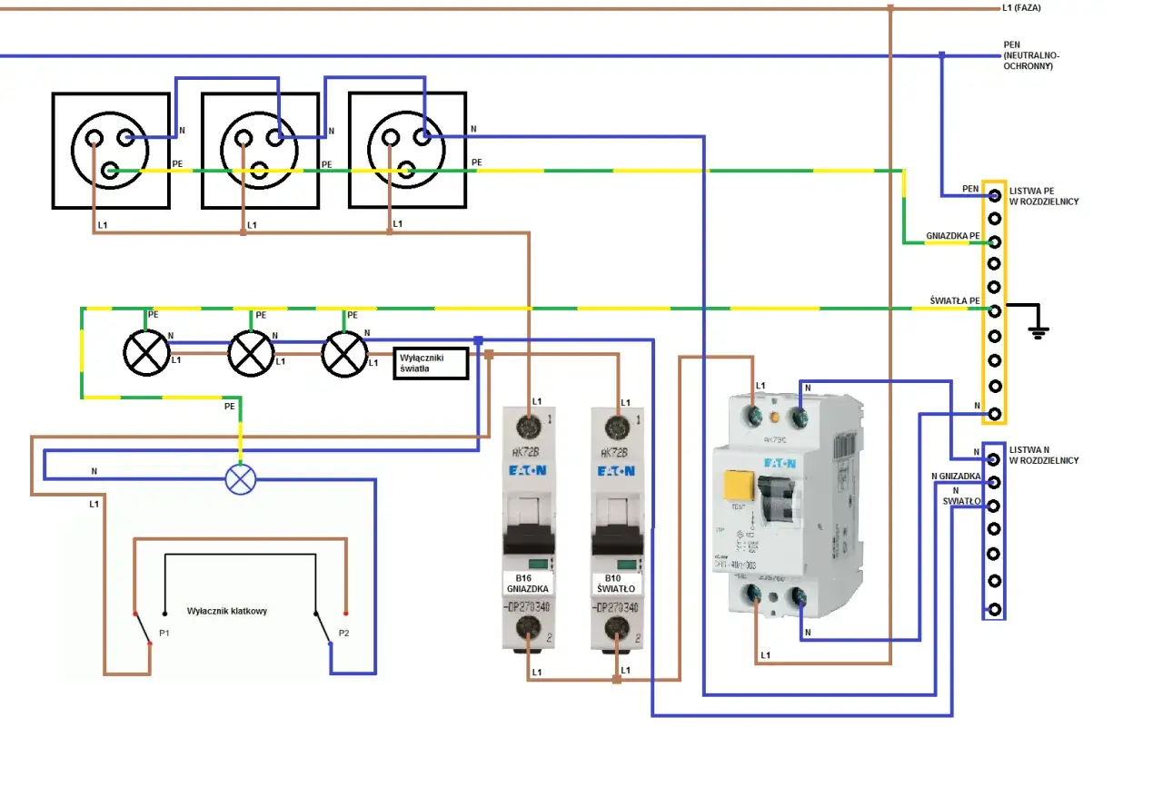 schemat instalacji elektrycznej TN-S TN-C