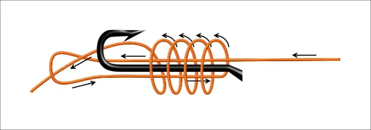 Zdjęcie Jak zrobić haczyk na ryby – proste sposoby, które zaskoczą każdego wędkarza