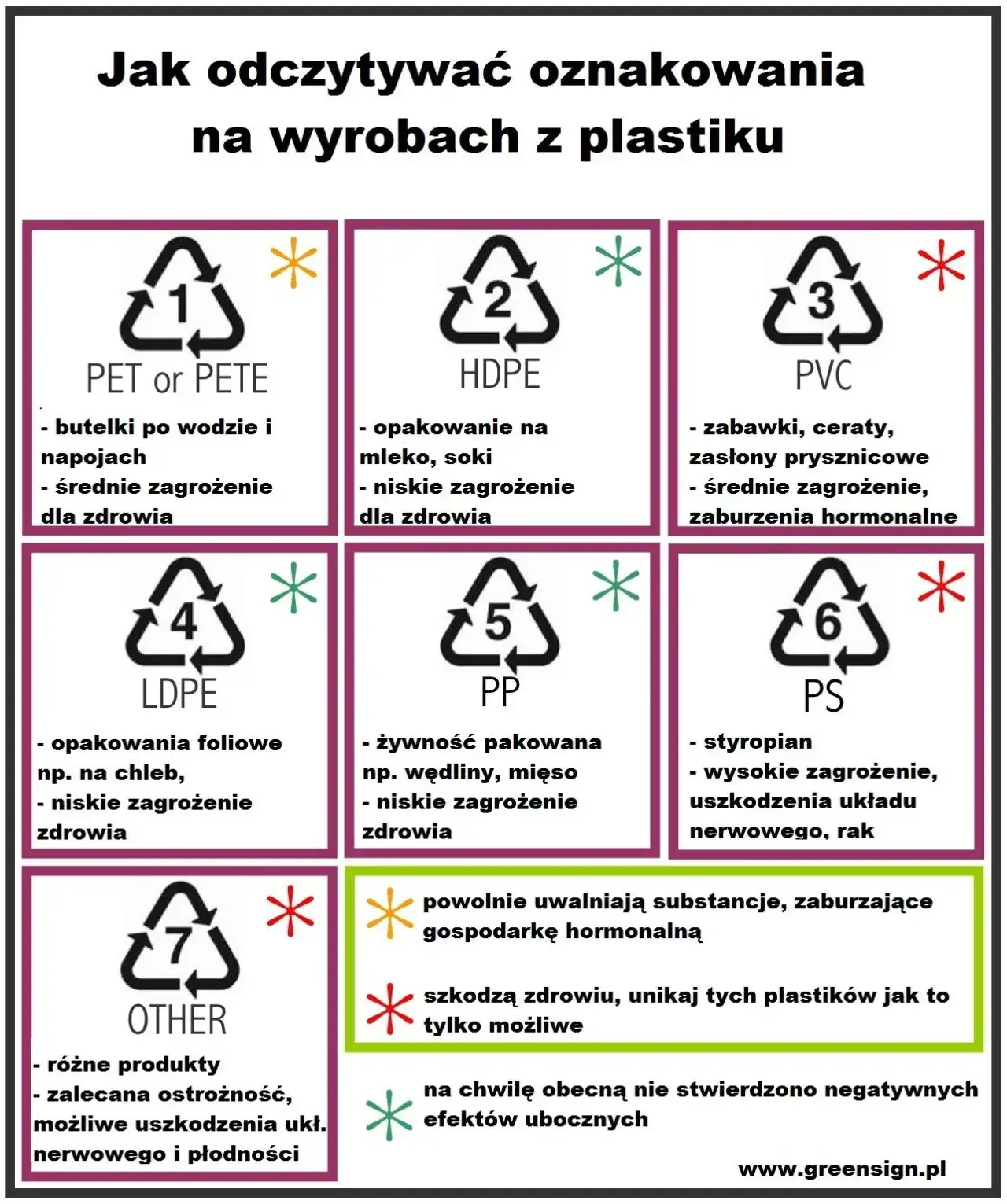 Zdjęcie Oznaczenia recyklingu: Jak uniknąć błędów w segregacji odpadów