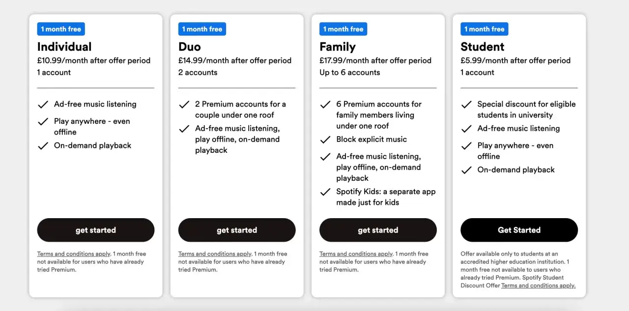 Spotify Premium plany porównanie