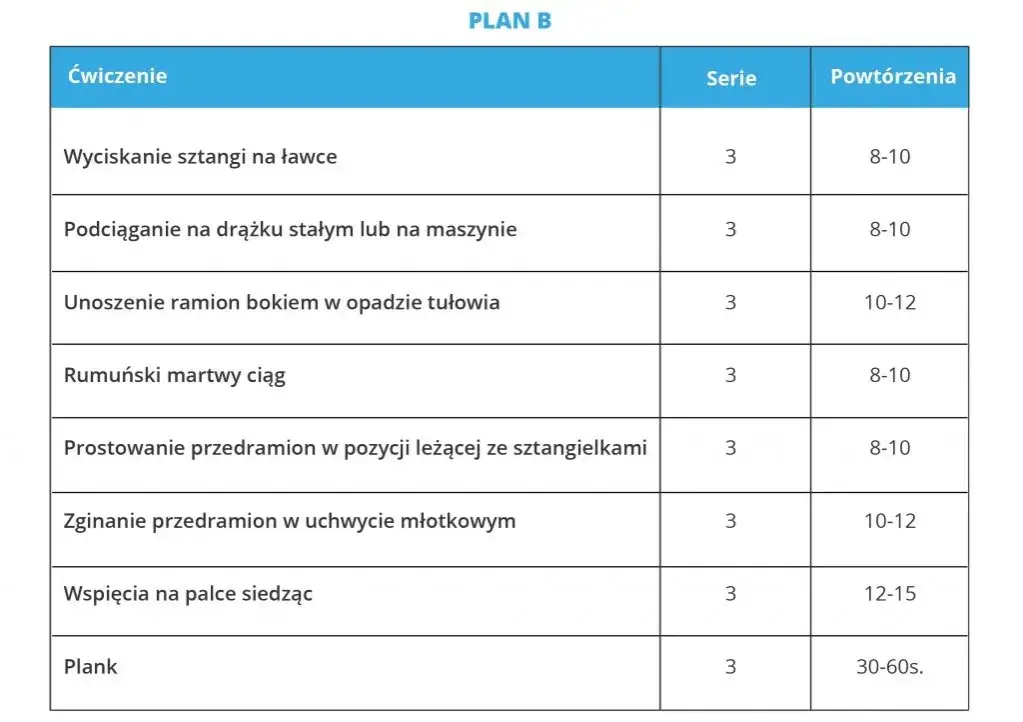 trening na masę siłę redukcję porównanie