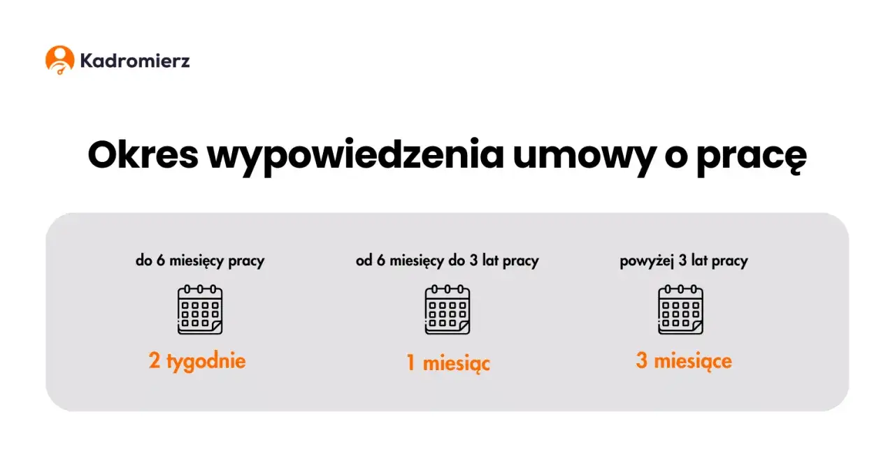 kalendarz okres wypowiedzenia staż pracy