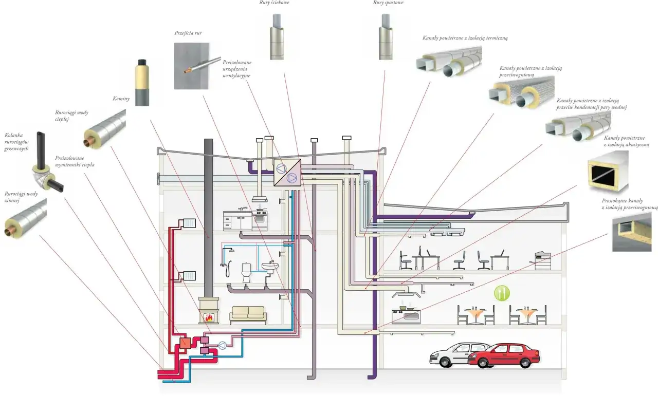 Izolacja rur schemat