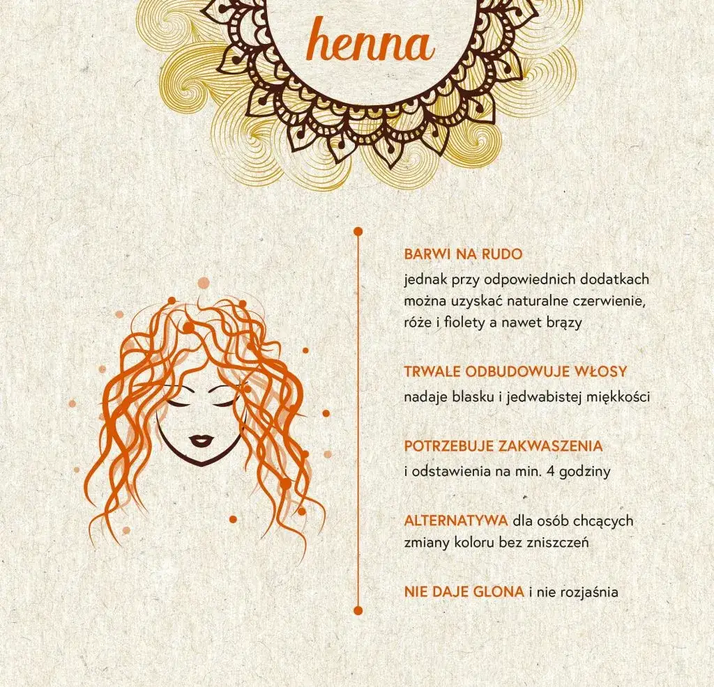 henna oblepiająca włosy schemat