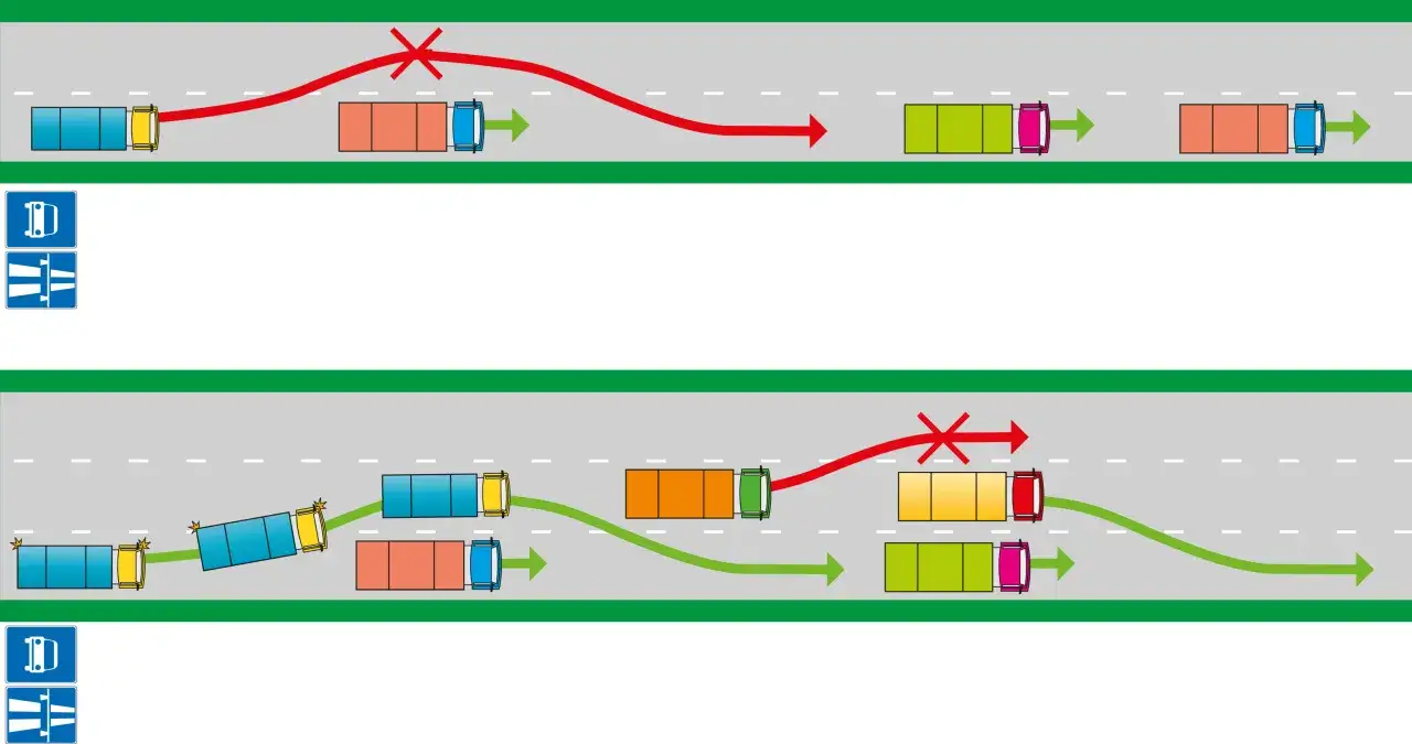 Ilustracja pokazuje, kiedy można wyprzedzać pojazd uprzywilejowany. Górny panel: zakaz wyprzedzania. Dolny panel: manewr wyprzedzania zakończony wypadkiem.