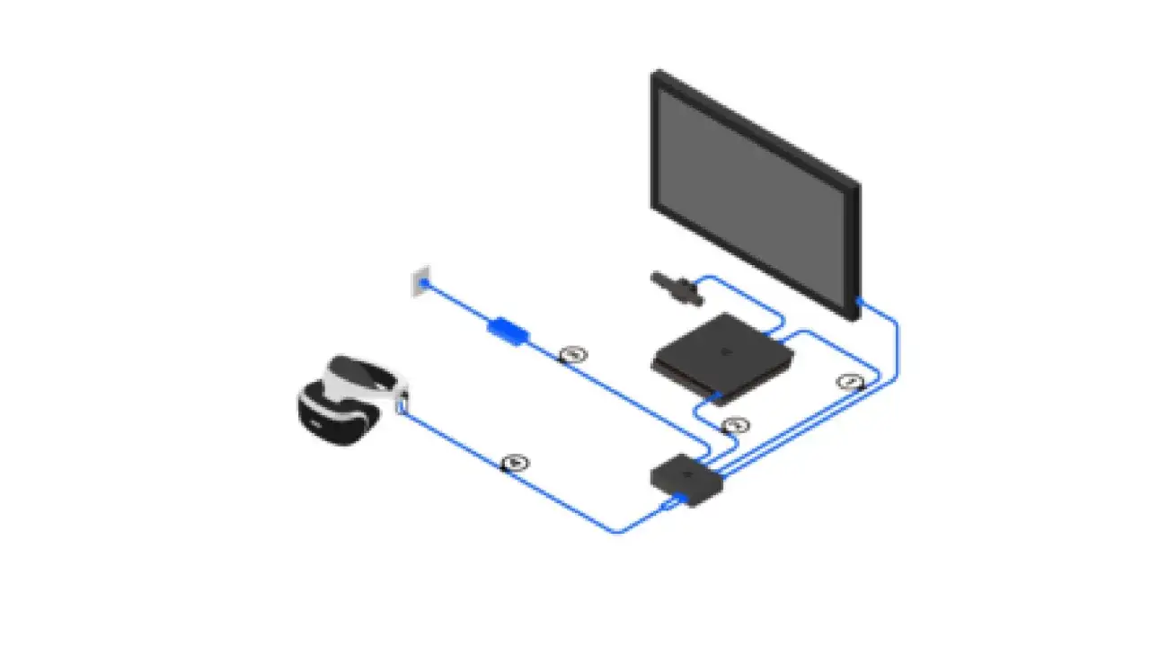 PSVR1 podłączone do PC schemat