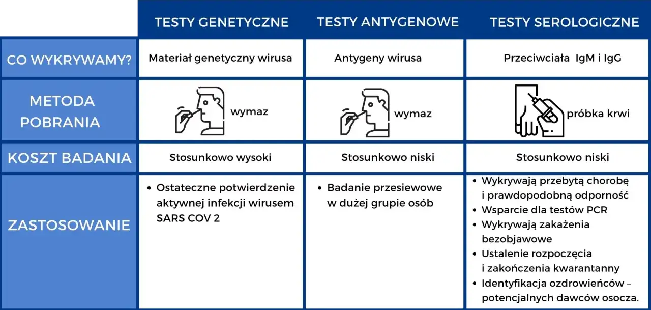 Okno diagnostyczne COVID-19