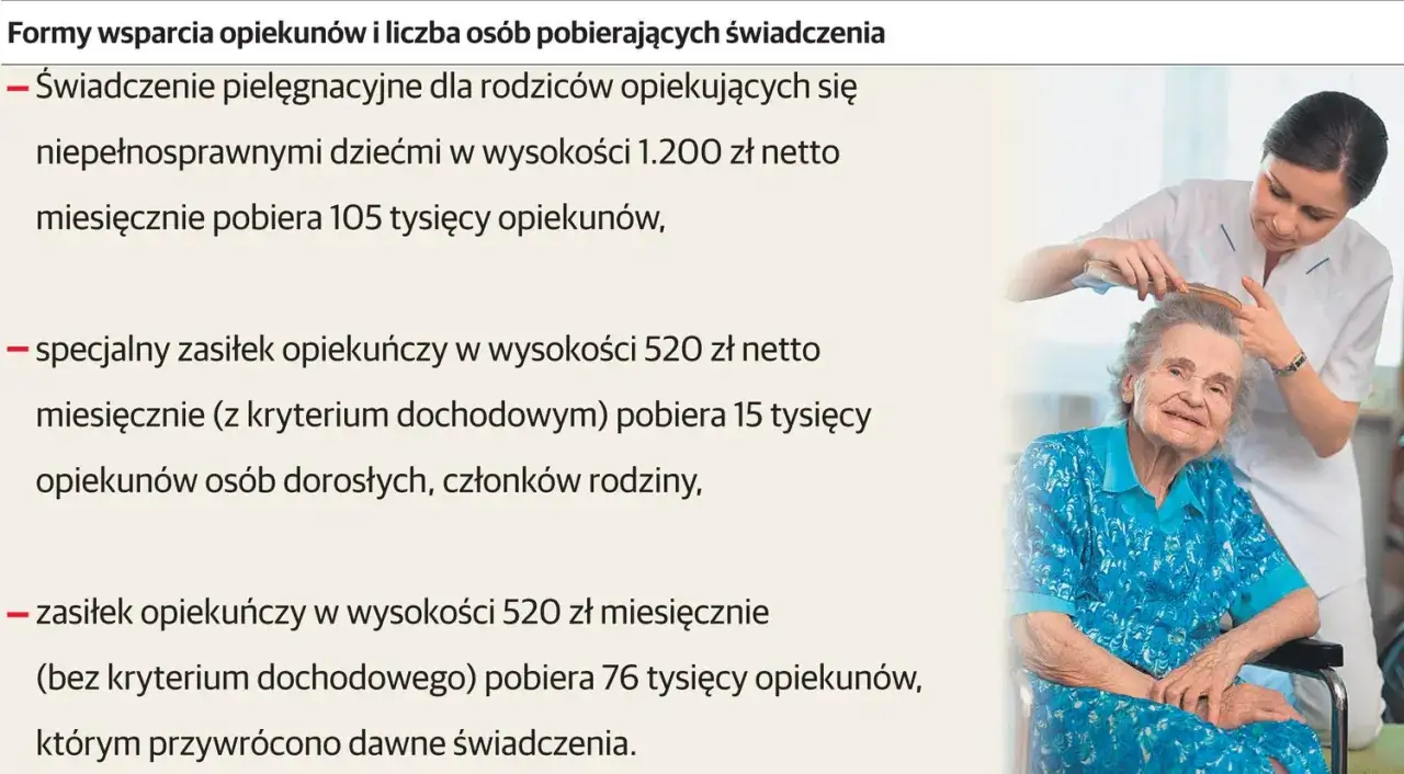 Zasiłek opiekunczy nad starsza osoba wynosi 520 zł miesięcznie. Opiekunka czesze starszą panią.
