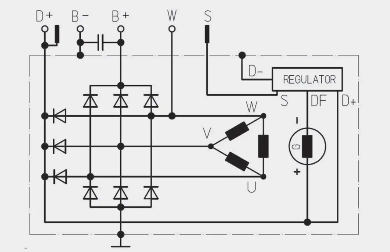 Schemat elektryczny przedstawia budowę alternatora z mostkiem prostowniczym, regulatorem i uzwojeniem.