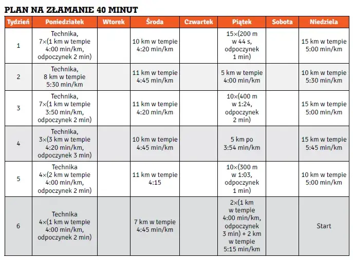 plan treningowy bieganie początkujący z nadwagą