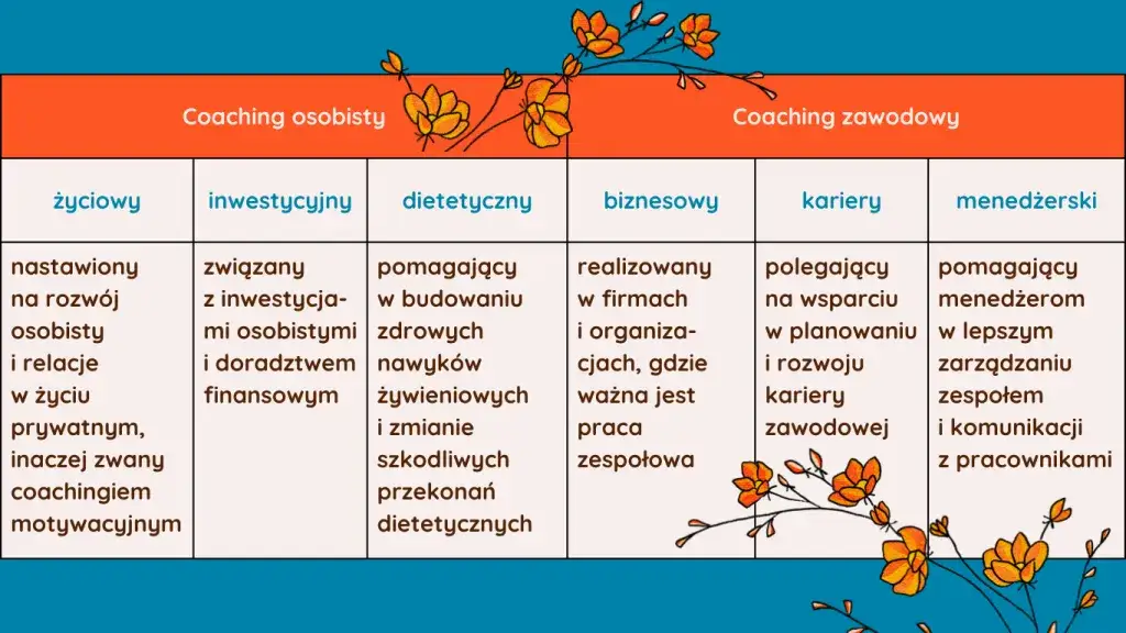 Rodzaje coachingu