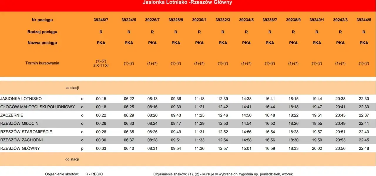Rozkład jazdy PKP Rzeszów: Jasionka Lotnisko - Rzeszów Główny. Tabela z godzinami odjazdów i przyjazdów pociągów.