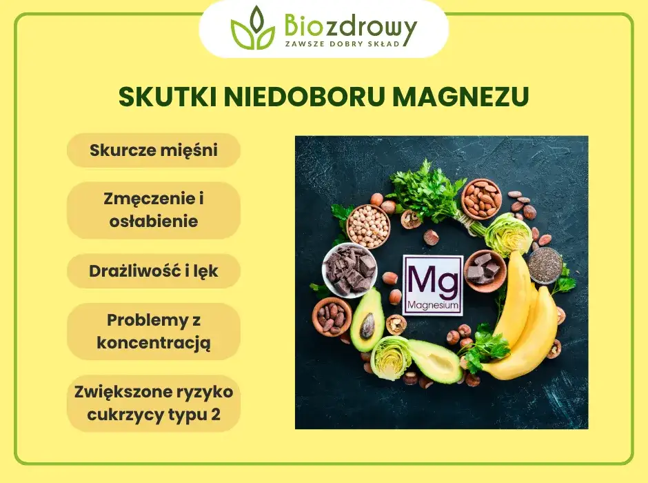 Objawy niedoboru magnezu infografika