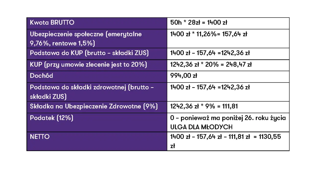 ZUS dla studentów emerytów
