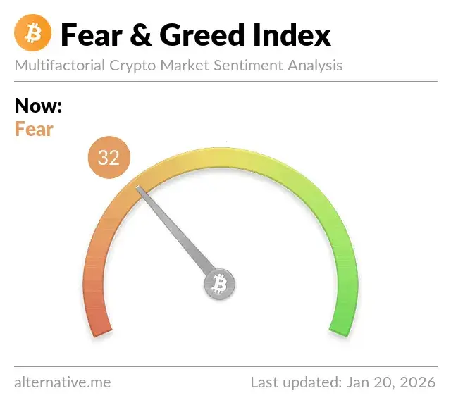 Crypto Fear & Greed Index wykres