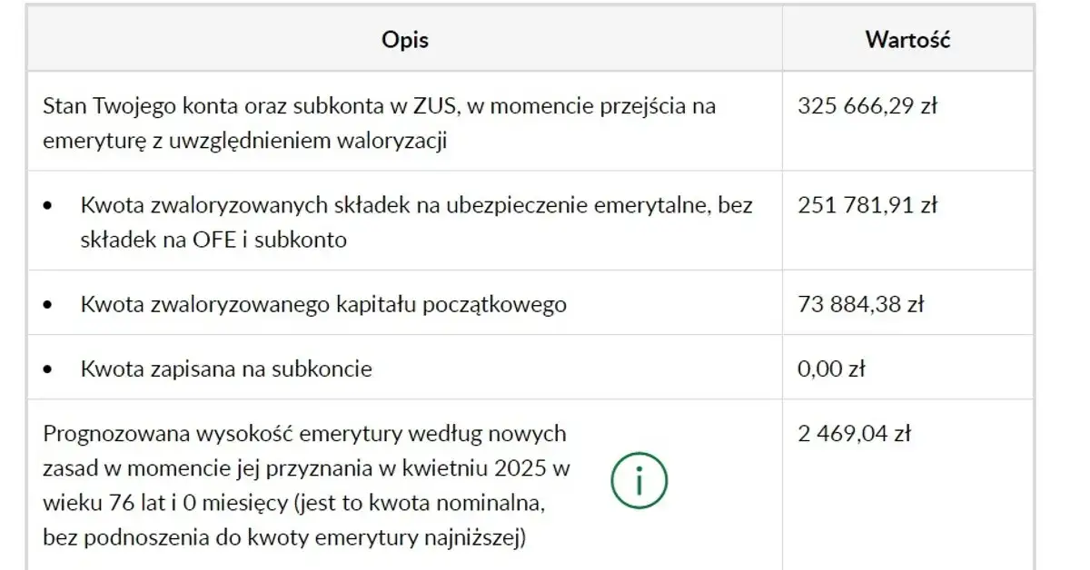 Zdjęcie Ile lat pracy do emerytury? Sprawdź, co musisz wiedzieć, aby przejść na emeryturę