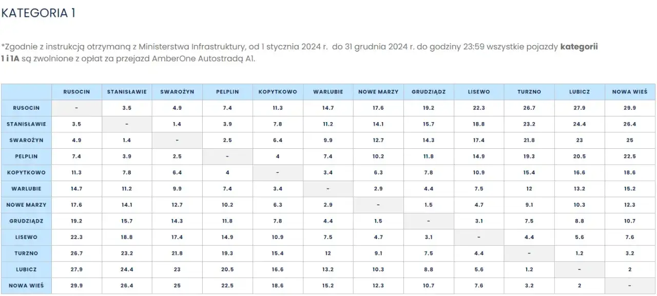 Zdjęcie Czy wszystkie autostrady są bezpłatne? Sprawdź, które są płatne!