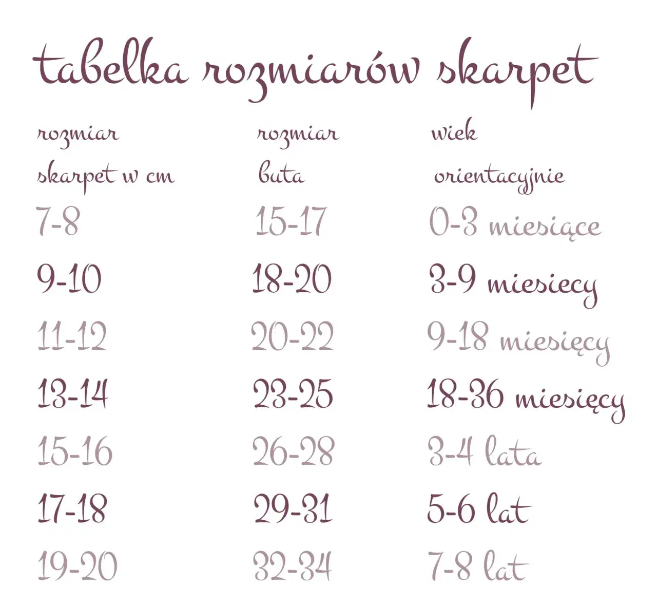 Zdjęcie Jaki rozmiar skarpetek dla 6 miesięcznego dziecka, aby uniknąć niewygody?