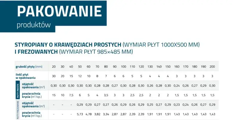 Zdjęcie Ile m2 pokryje 1m3 styropianu 10 cm? Obliczenia i praktyczne porady