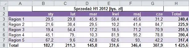 Zdjęcie Jak dodawać zera przy tysiącach: prosty sposób przeliczania liczb w tys.