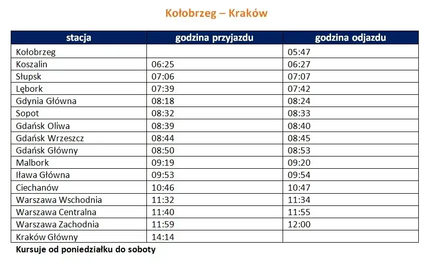 Zdjęcie Ile jedzie pendolino z Krakowa do Kołobrzegu? Sprawdź czas podróży