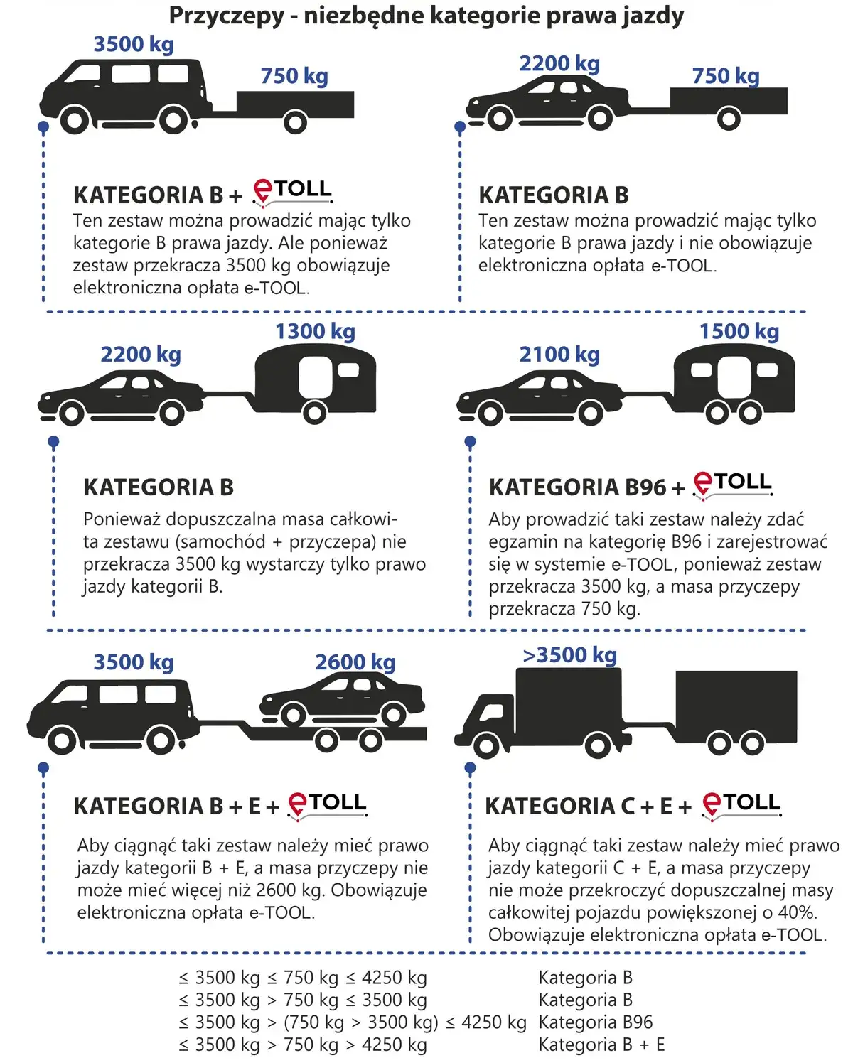 Zdjęcie Jakie prawo jazdy na przyczepę kempingową? Sprawdź wymagania i uniknij mandatu!