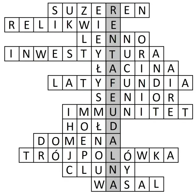 Zdjęcie Renta feudalna - co to jest i jakie ma znaczenie w historii?
