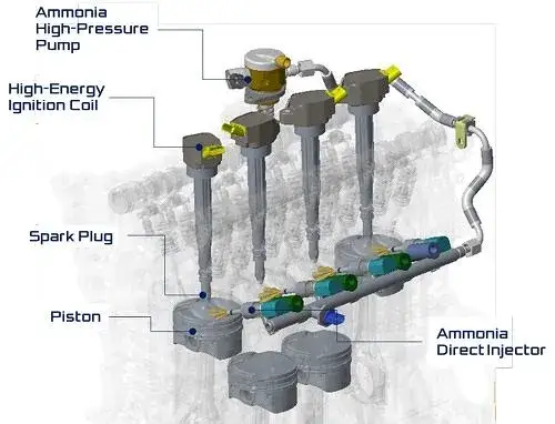 Zdjęcie Jak działa silnik spalinowy? Odkryj tajniki jego działania i budowy