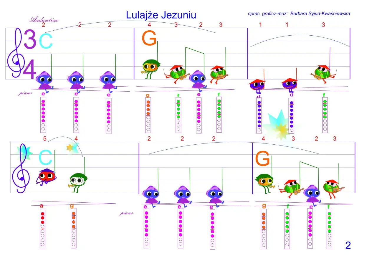 Lulajże Jezuniu flet prosty nuty literowe chwyty