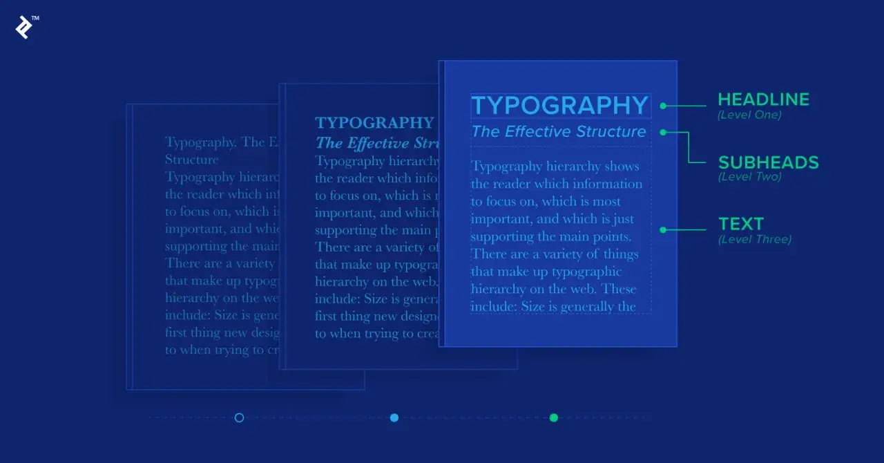 Jak zrobić plakat krok po kroku: hierarchia typografii z nagłówkami, podtytułami i tekstem.