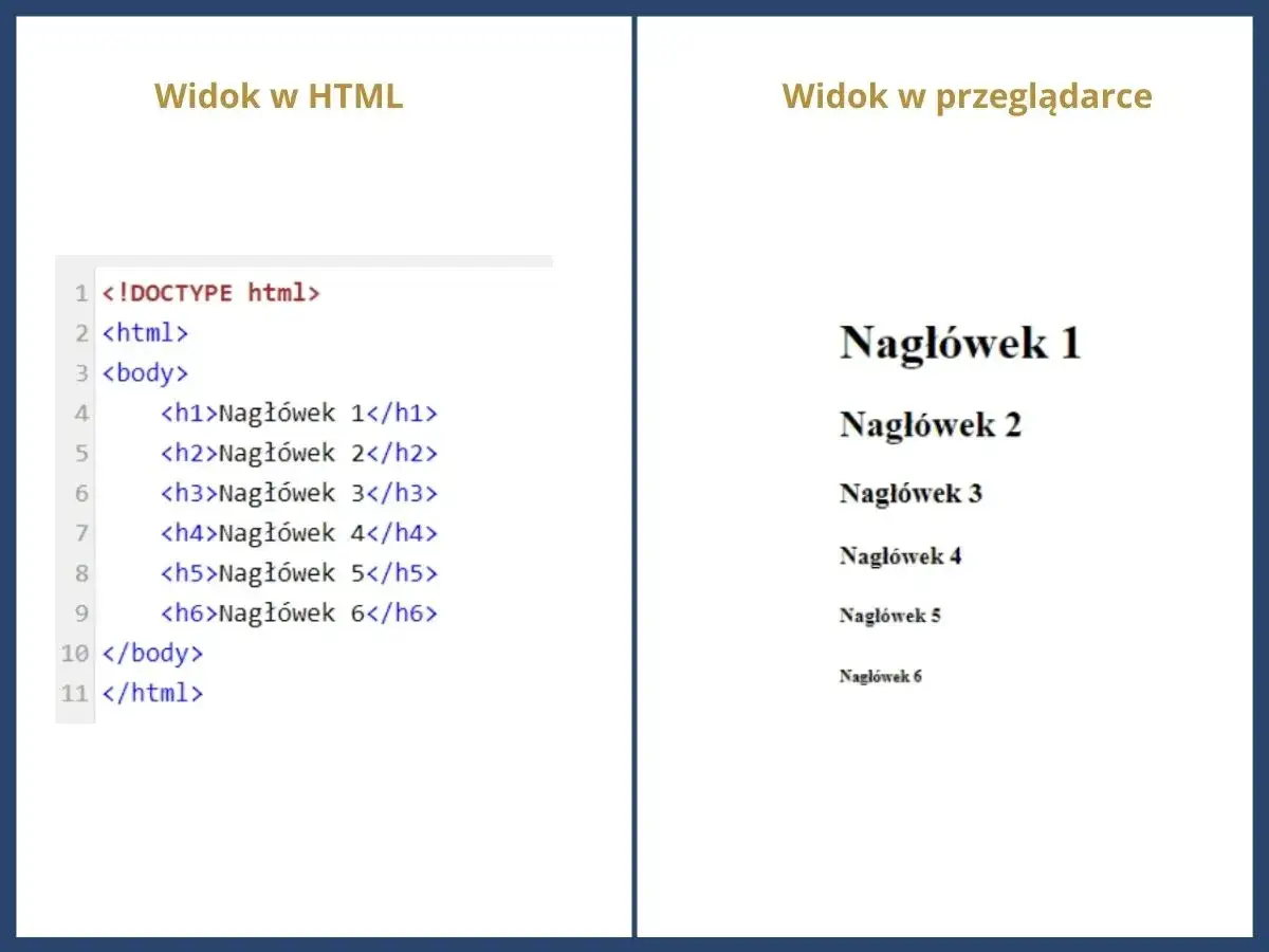 Przykłady podstawowych znaczników HTML (link, obraz, lista)