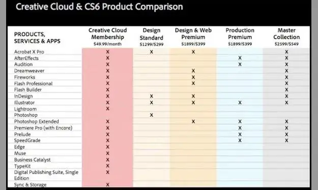 Adobe Creative Cloud dla firm por&oacute;wnanie funkcji